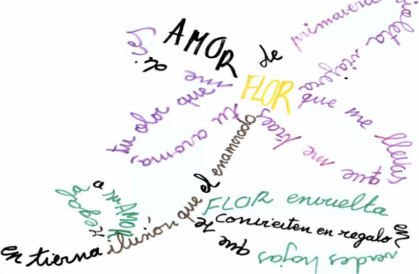OTRAS FORMAS DE HACER POESÍA - ppt descargar